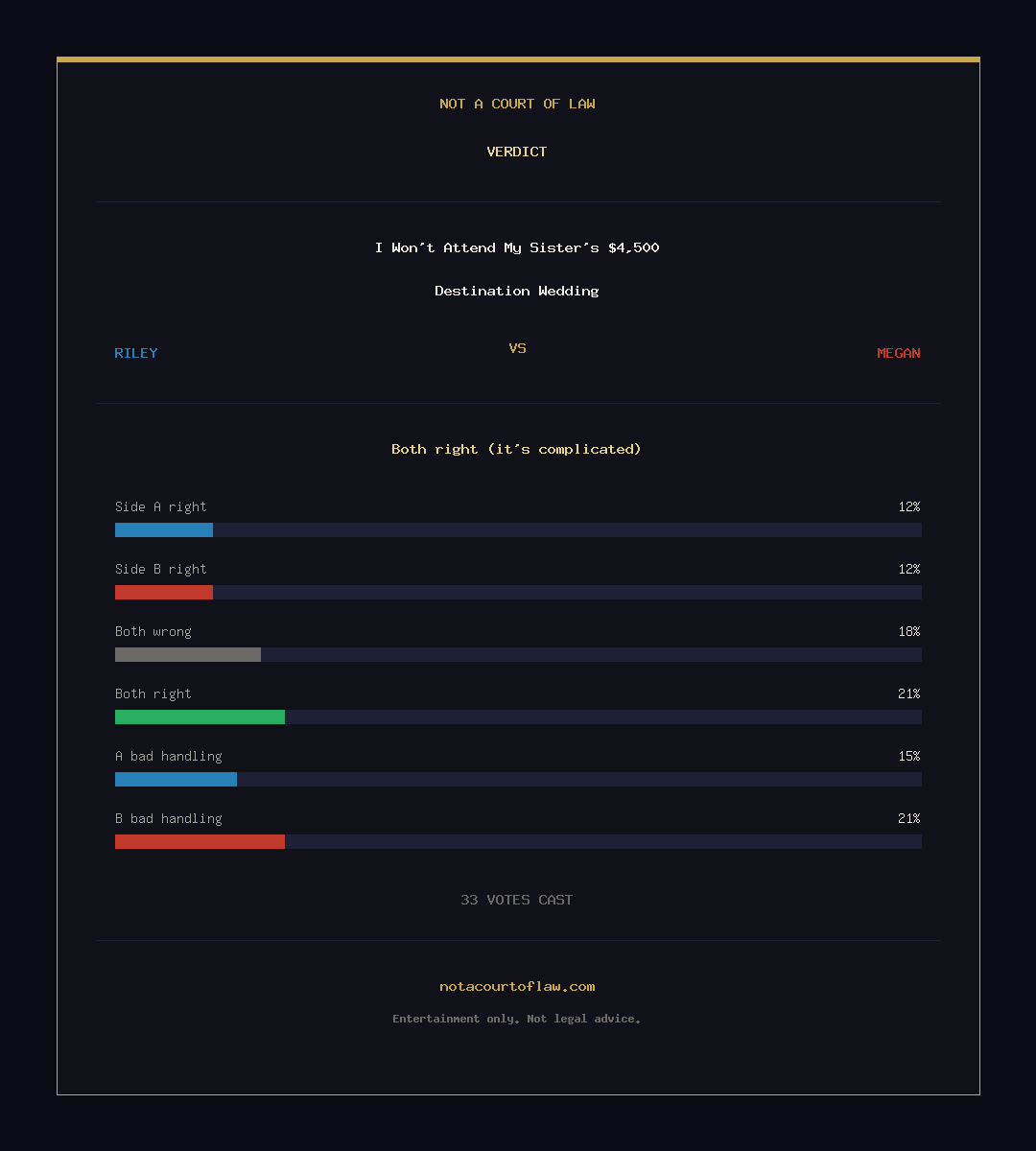 Verdict Card