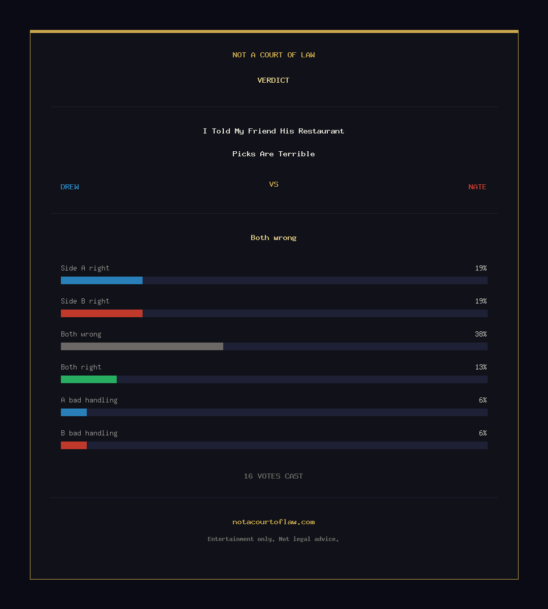 Verdict Card