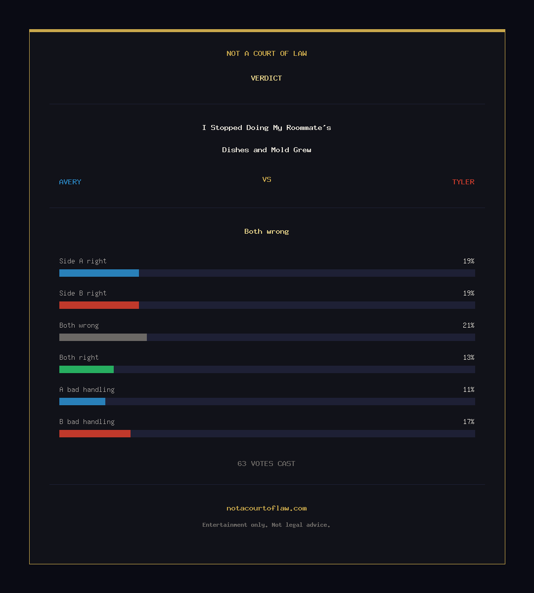 Verdict Card