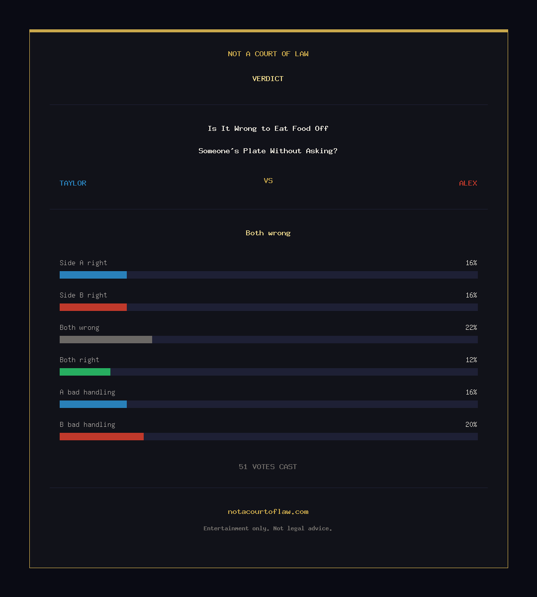 Verdict Card