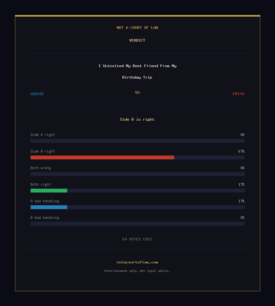 Verdict Card