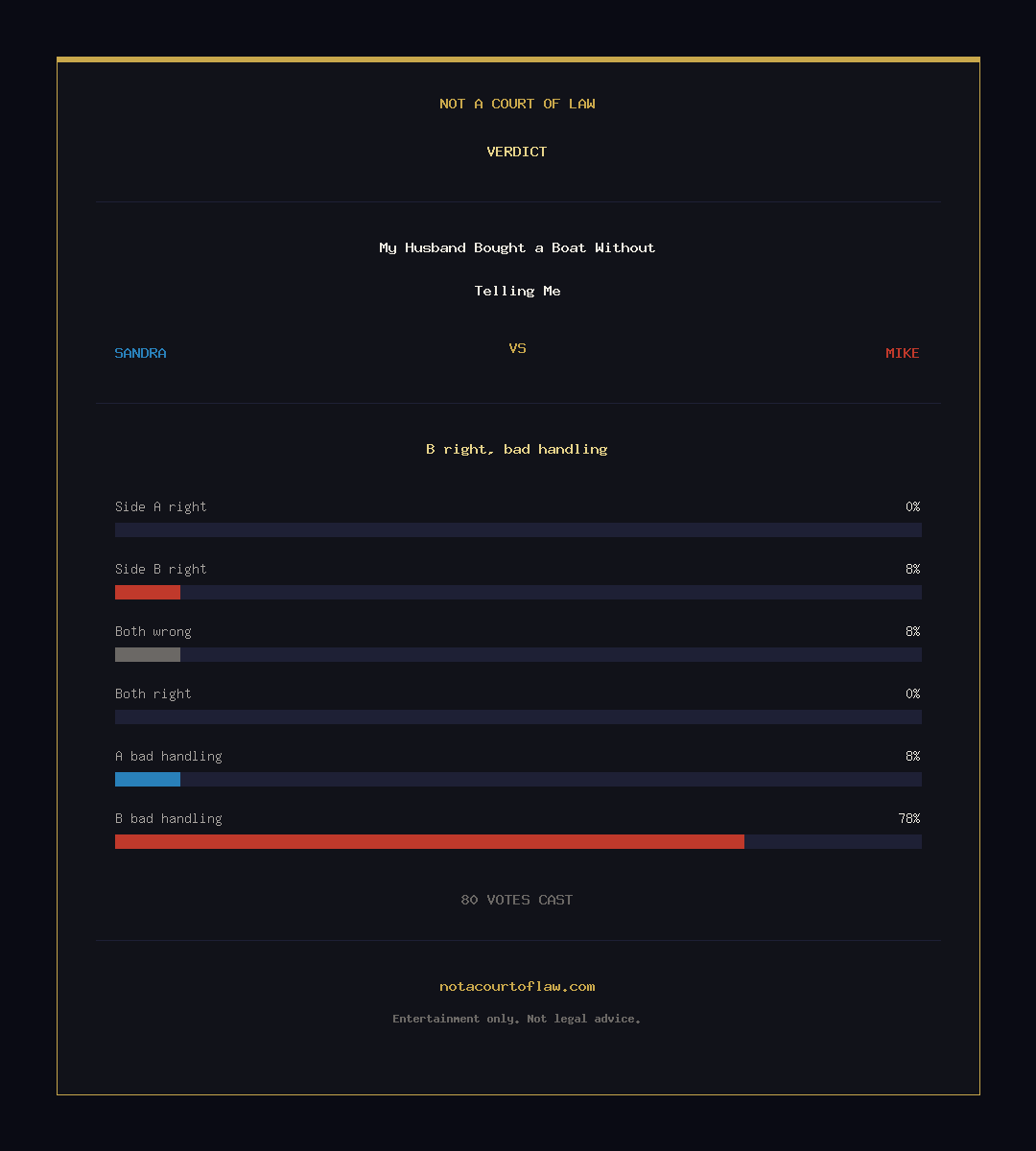 Verdict Card