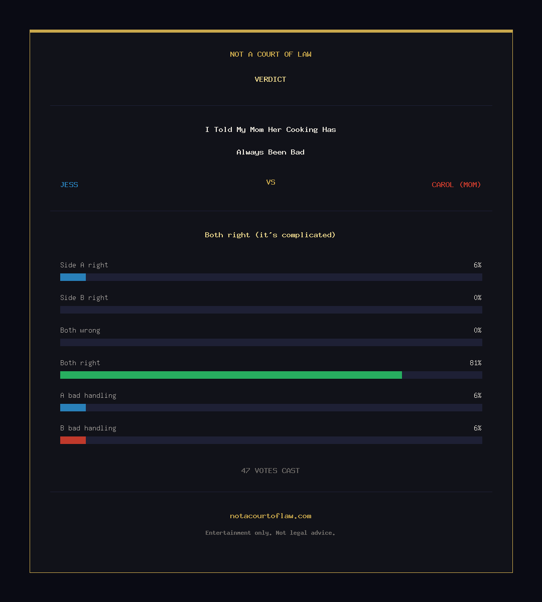 Verdict Card