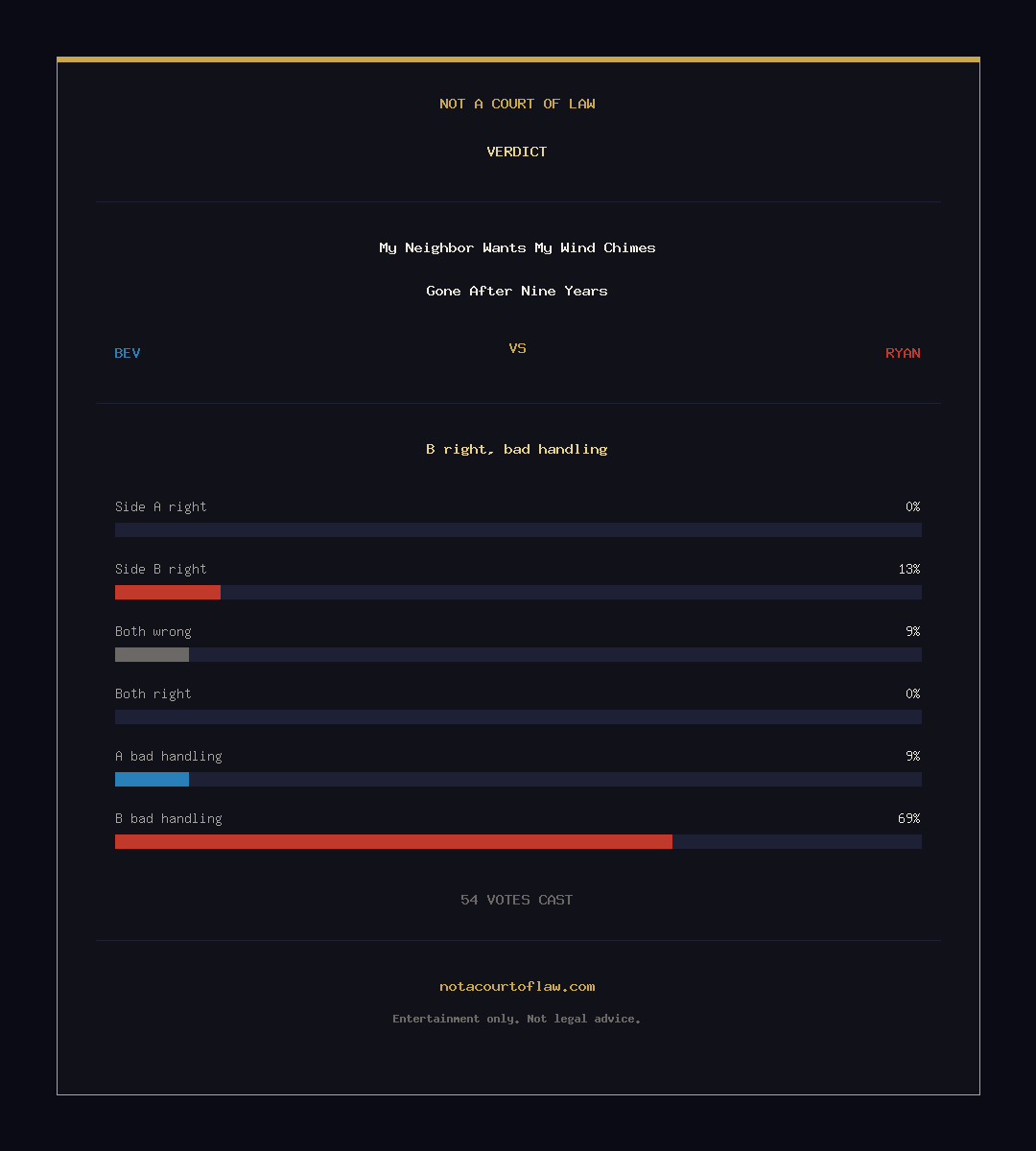 Verdict Card