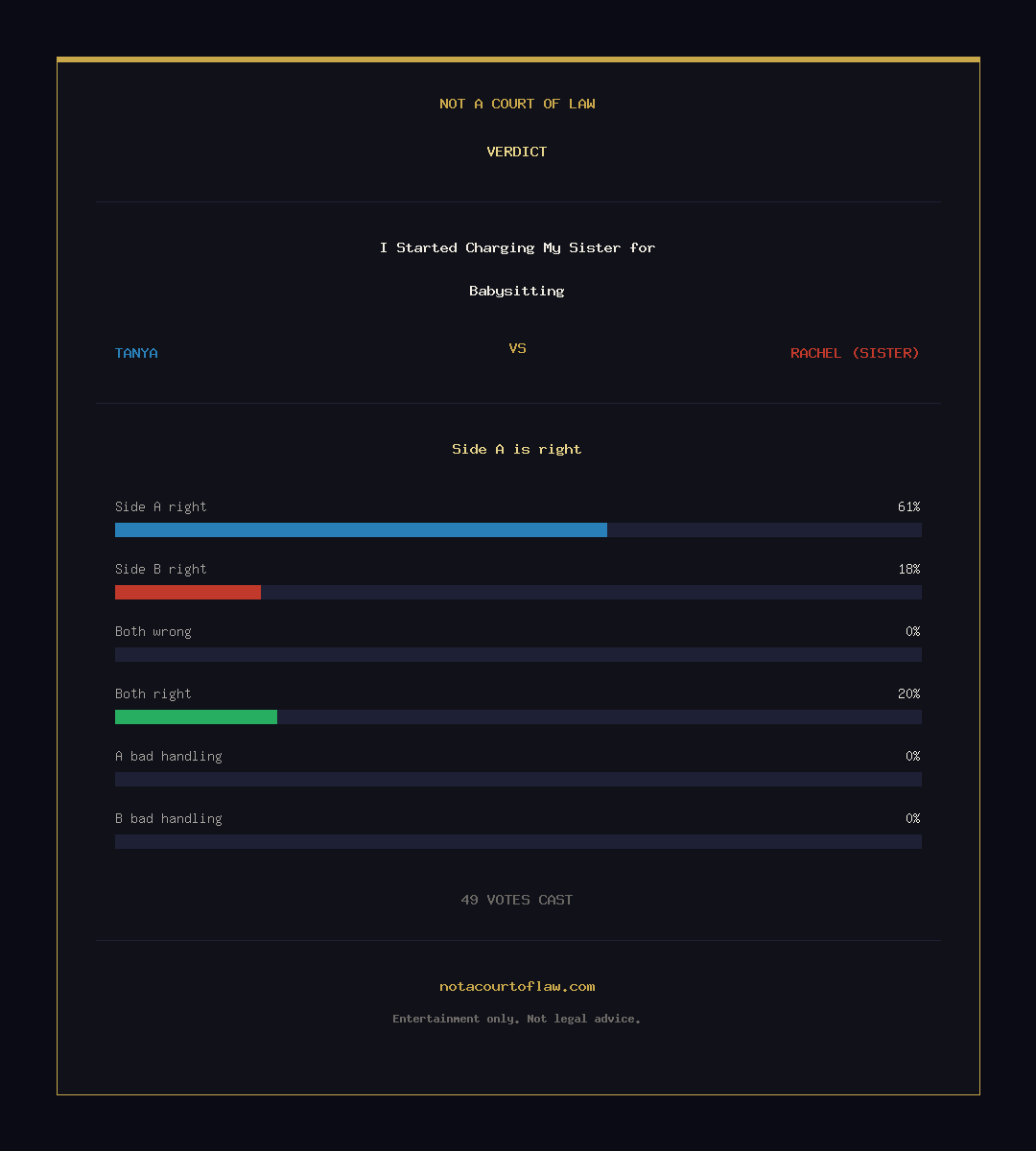 Verdict Card