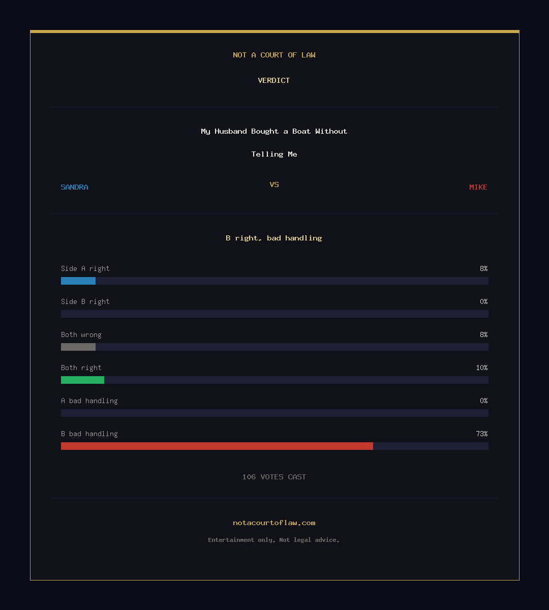 Verdict Card