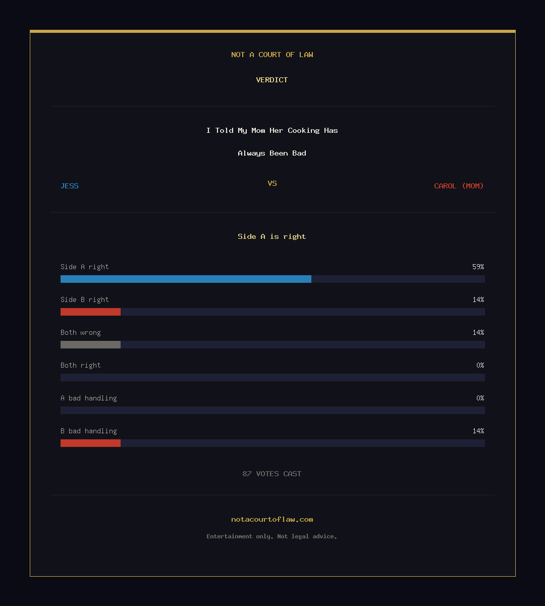 Verdict Card