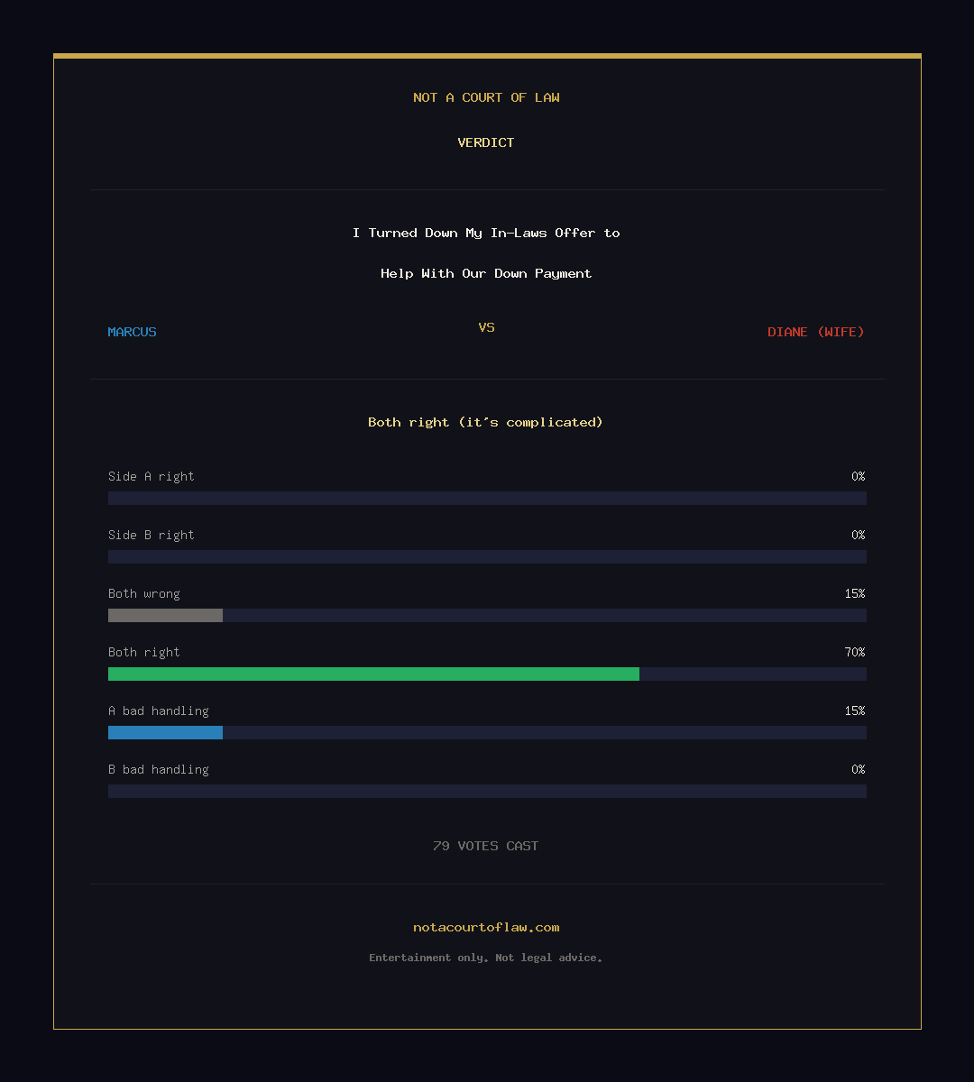 Verdict Card