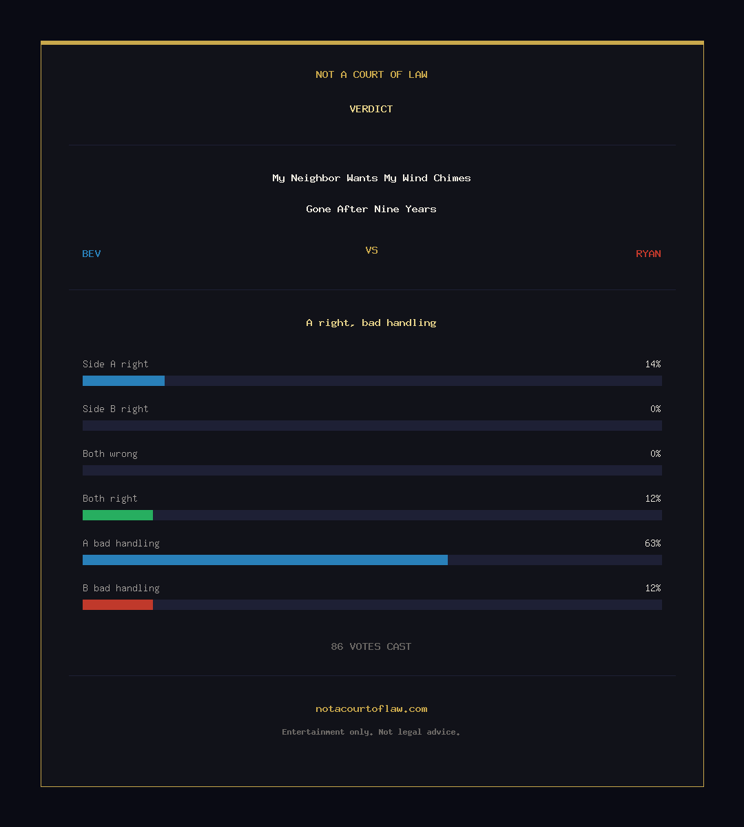 Verdict Card