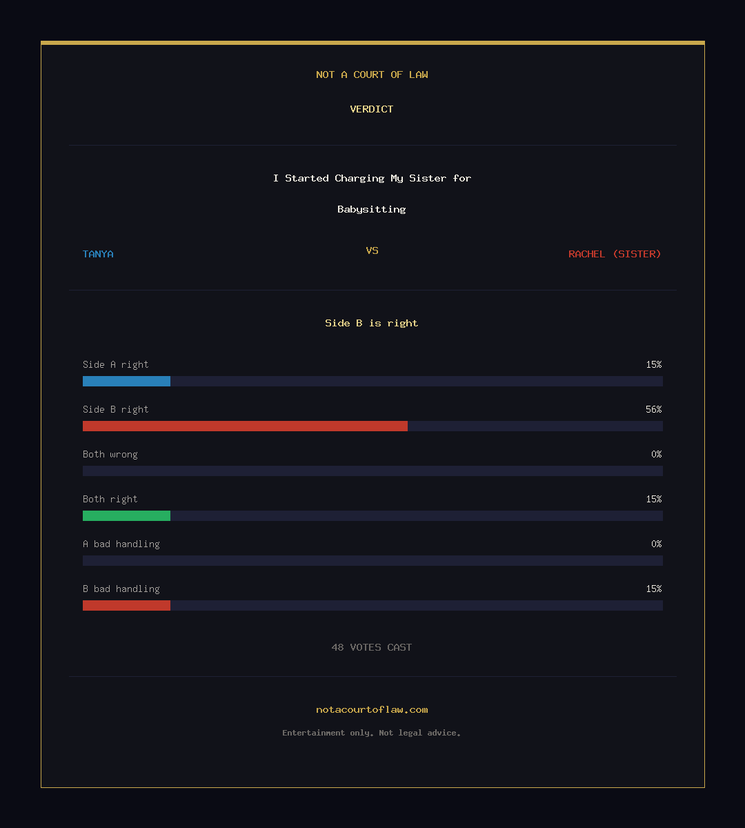 Verdict Card