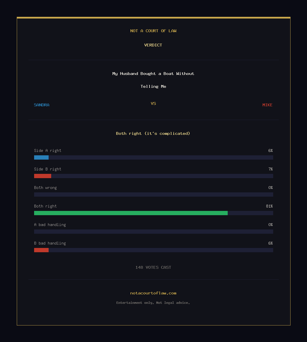 Verdict Card