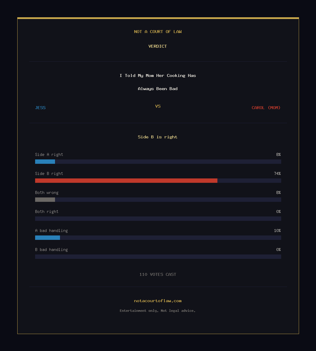 Verdict Card