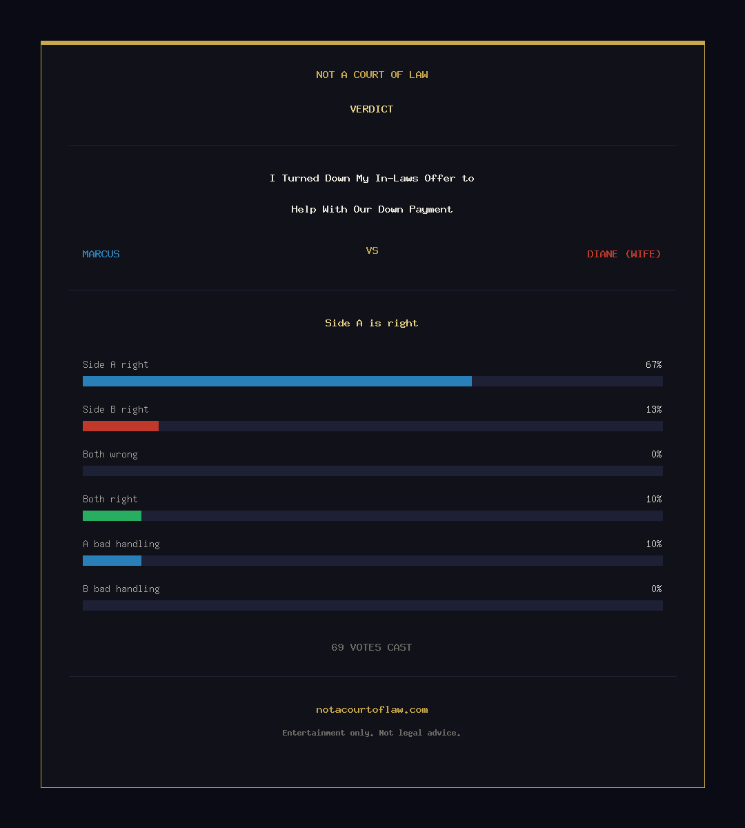 Verdict Card