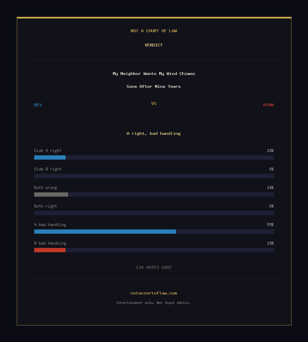 Verdict Card
