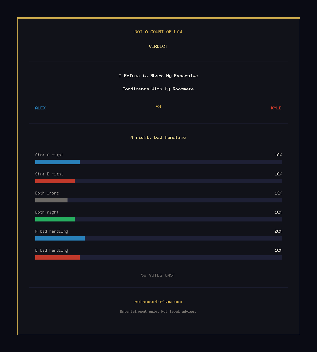 Verdict Card