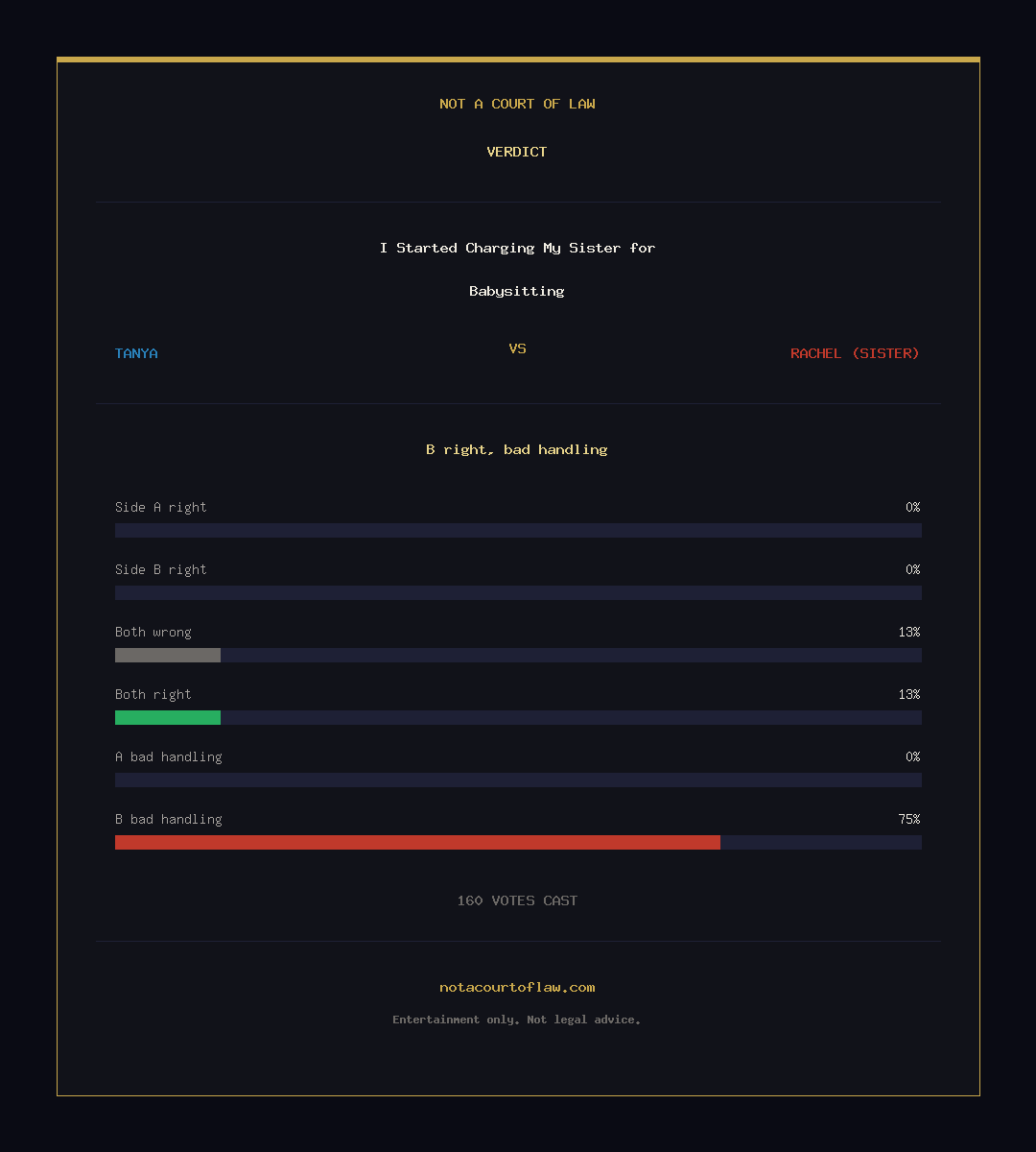 Verdict Card