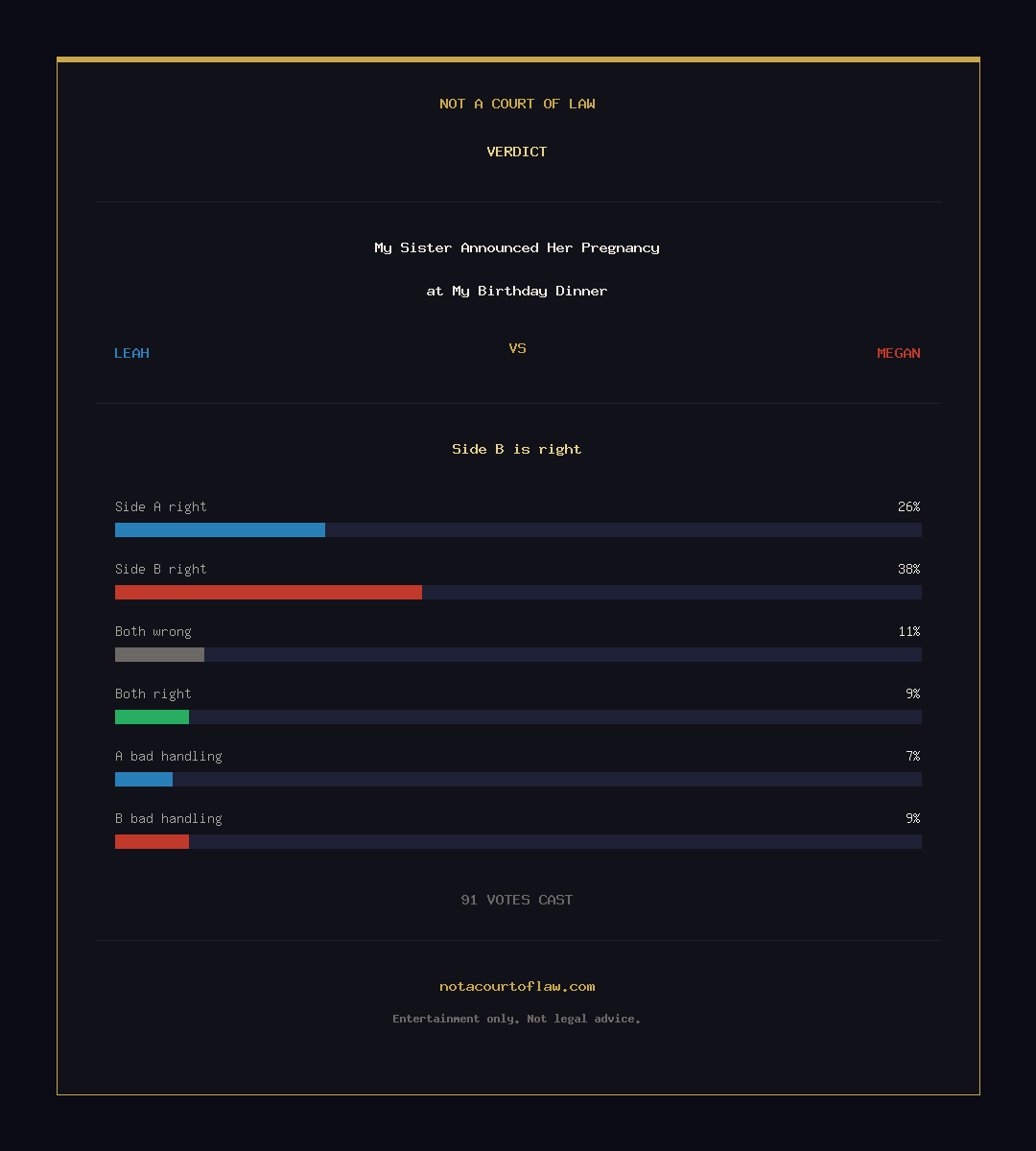Verdict Card