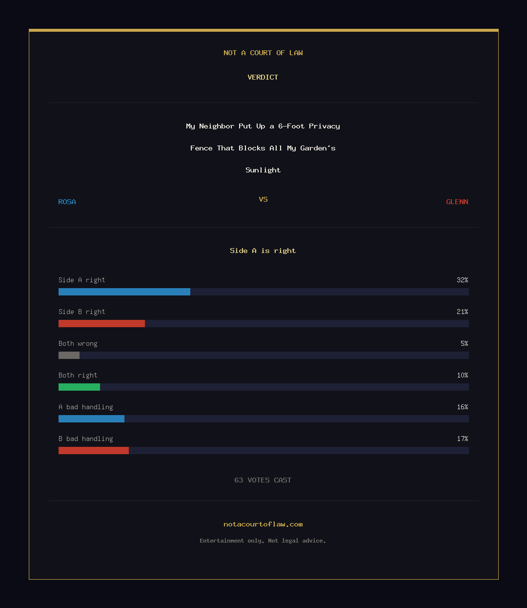 Verdict Card