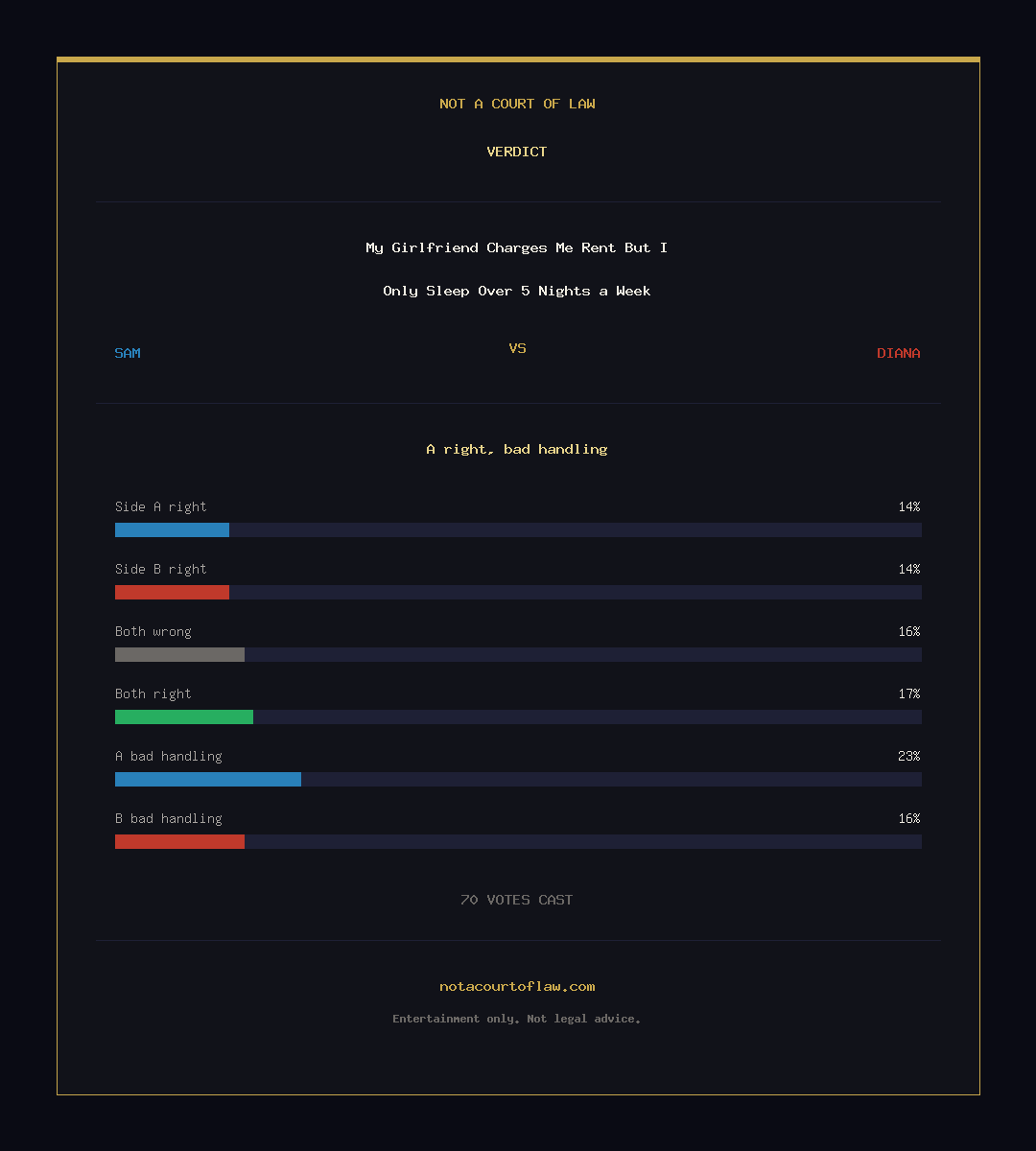 Verdict Card