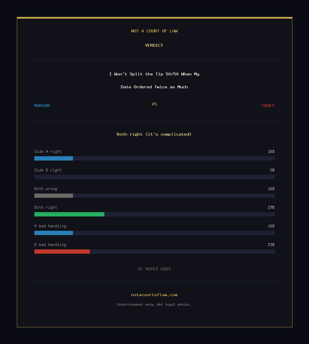 Verdict Card